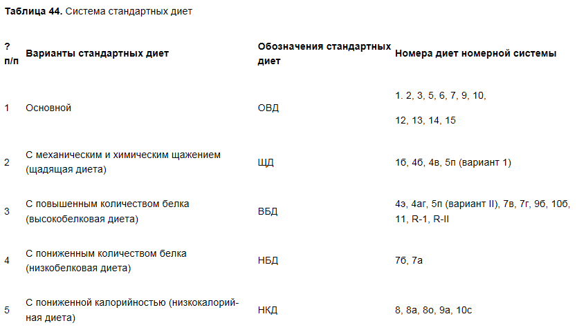 Диета Овд Расшифровка Меню Лечебных