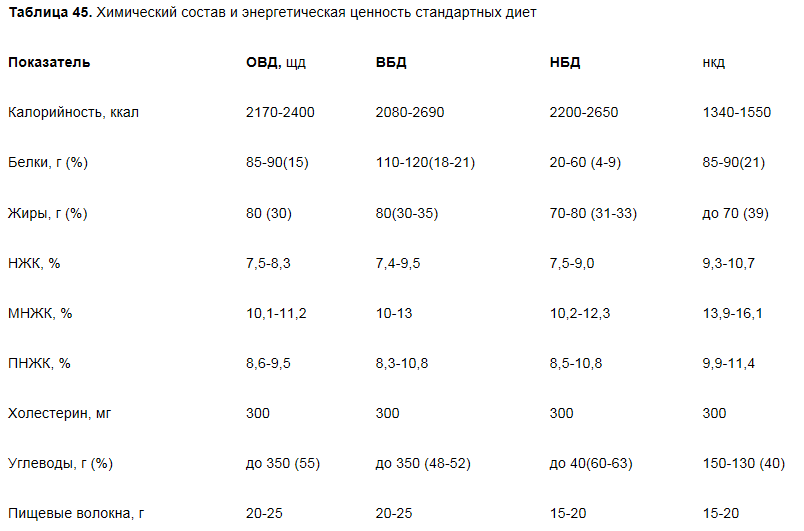 Химический Состав И Энергетическая Ценность Стандартных Диет