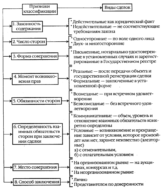 Купля недвижимости гк рф