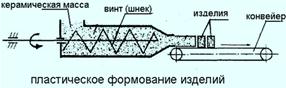 Производственные технологии пластического формования материалов 7 класс презентация