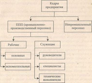 К техникам относятся работники. К снабженческо-сбытовым документам относится. К правам работника относят. Служащие какие профессии относятся к категории. Кто относится к категории служащих.