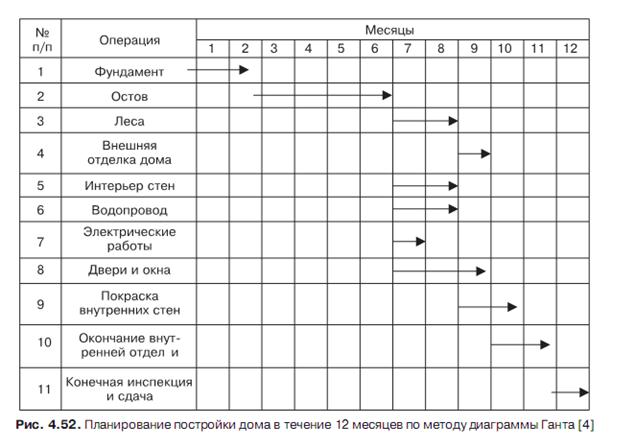 Что такое стрелочная диаграмма