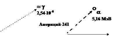 Бета распад плутония. Распад америция 241. Цепочка распада америция. Бета распад америция. Гамма- распад америция-241.