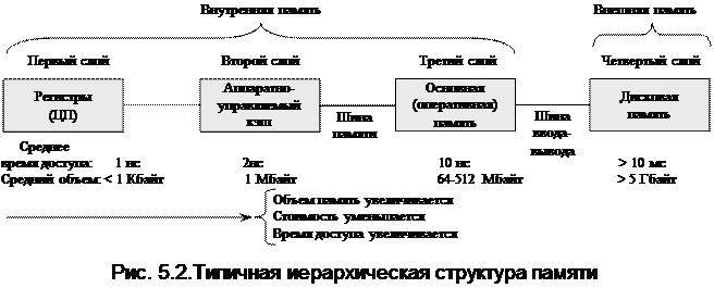 Контрольная работа по теме Построение внутренней памяти процессорной системы, состоящей из ПЗУ и статического ОЗУ