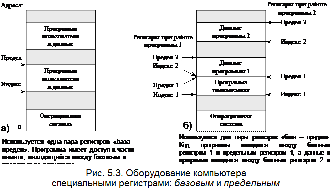 Организации памяти компьютера. Физическая организация памяти. Физическая организация памяти компьютера. 18. Физическая организация памяти компьютера.