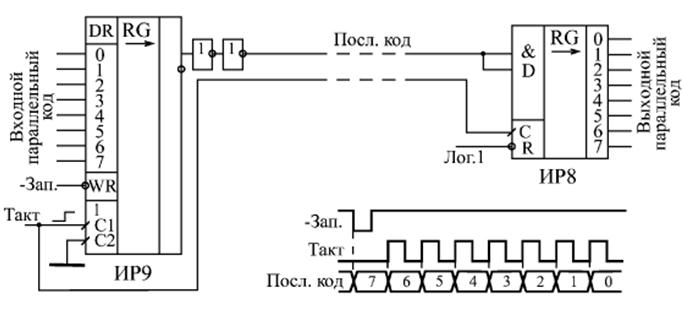 Регистр сд. Регистр сдвига Ир 8. Параллельный регистр сдвига ир9. Параллельный регистр микросхема. Сдвиговый регистр на транзисторах схема.