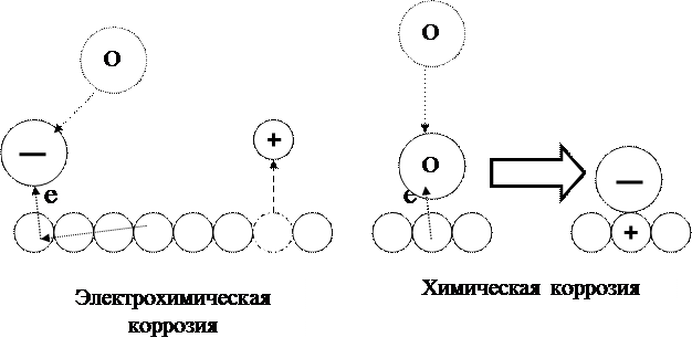 Защита металлов от коррозии