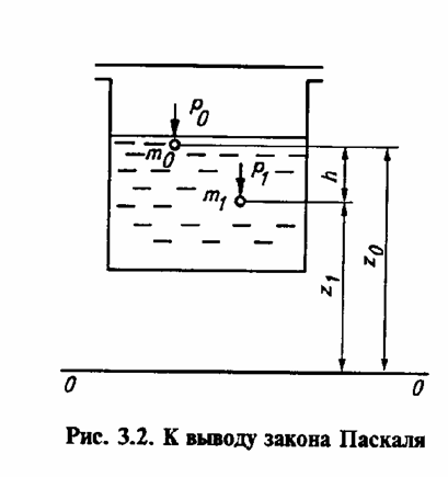 Для иллюстрации действия законов гидростатики и динамики