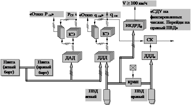 УТС-800 схема красивые. СДУ В самолете.