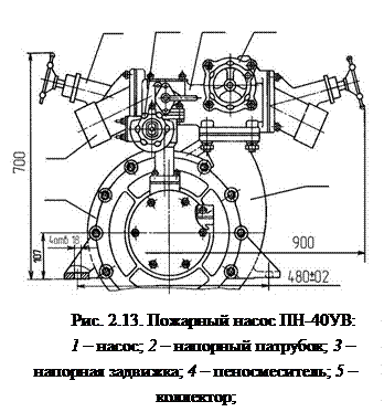 Как включить насос на пожарном автомобиле ЗИЛ 131