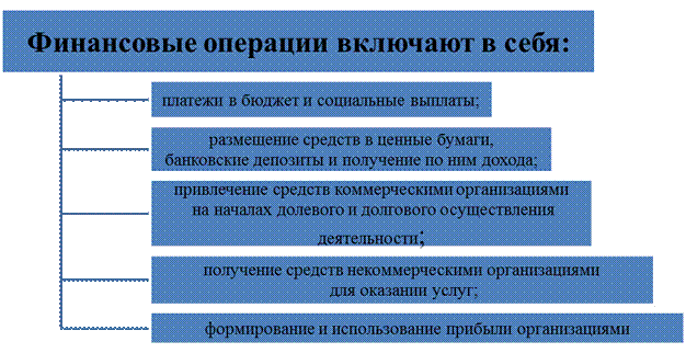 Финансовые операции презентация