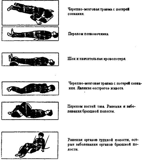 Тест на травмы первый. Транспортное положение пострадавшего с травмой. Транспортировка пострадавших при различных повреждениях. Положения тела при разных травмах. Транспортировка больных при различных повреждениях.