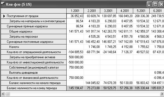 Что такое кэш фло проекта