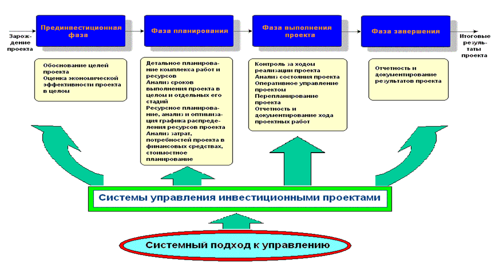 Инвестиционное развитие определение: найдено 87 изображений