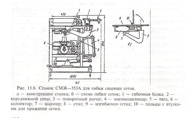 Схема гибочного станка сга 1