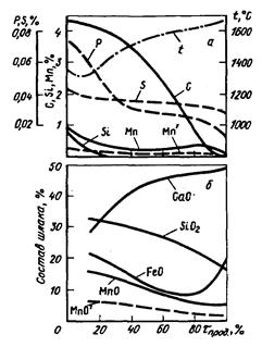 При окислении 300 г чугуна в токе кислорода образовалось 33,6 л (н. у.) оксида углерода. определите массовую долю (в процентах) железа чугуне.