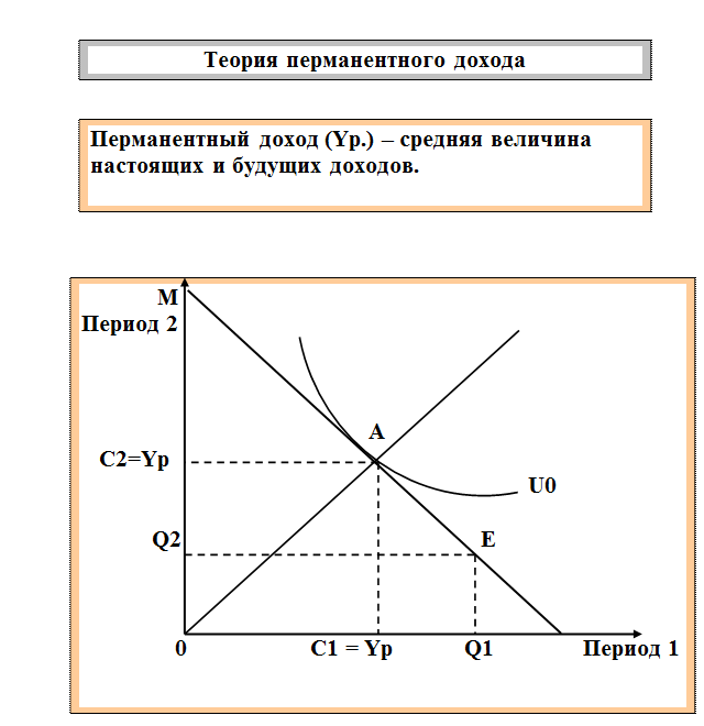 Зависимость коэффициентов в линейной функции. Линейная функция выручки. Линейная функция выручки. Функция предельного дохода. Формула линейной функции функции kx+m.