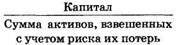 Блок схема расчета показателей достаточности нормативного капитала