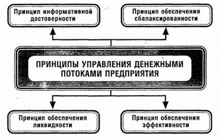 Схема системы управления денежными потоками