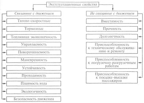 Описание сущностных свойств системы автомобиля. Смотреть фото Описание сущностных свойств системы автомобиля. Смотреть картинку Описание сущностных свойств системы автомобиля. Картинка про Описание сущностных свойств системы автомобиля. Фото Описание сущностных свойств системы автомобиля