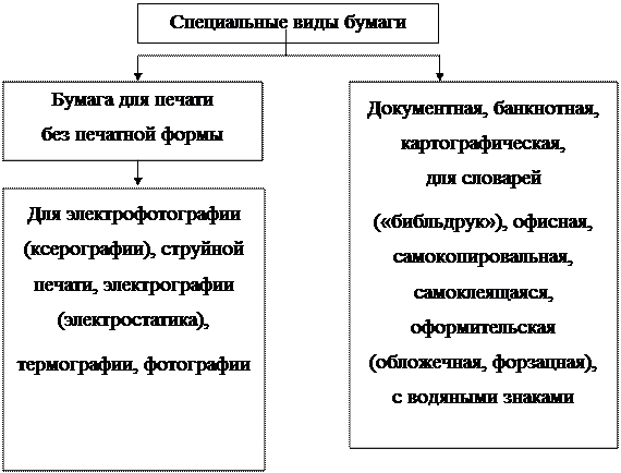 Виды Бумаги Для Печати Фото