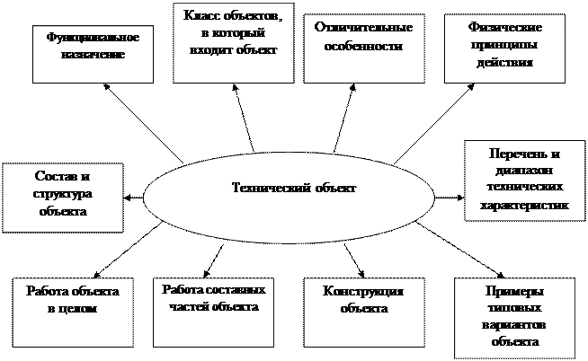 По трехчленной схеме систематизации экономических наук экономическая теория является