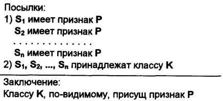 Схема полной индукции в логике