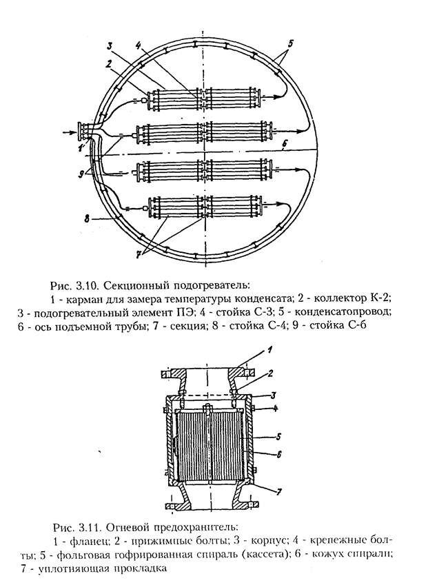 Люк замерный чертеж