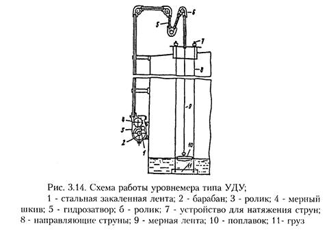 Уровнемер поплавковый уду-10-113. Женщина в офисе. Уровнемер уду-10. Офис с сотрудниками. Радостный работник.