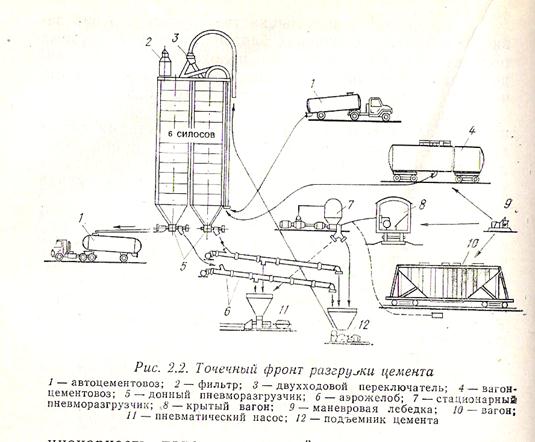 Цемент силос чертеж