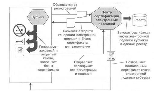 Сертификат открытого ключа электронной подписи