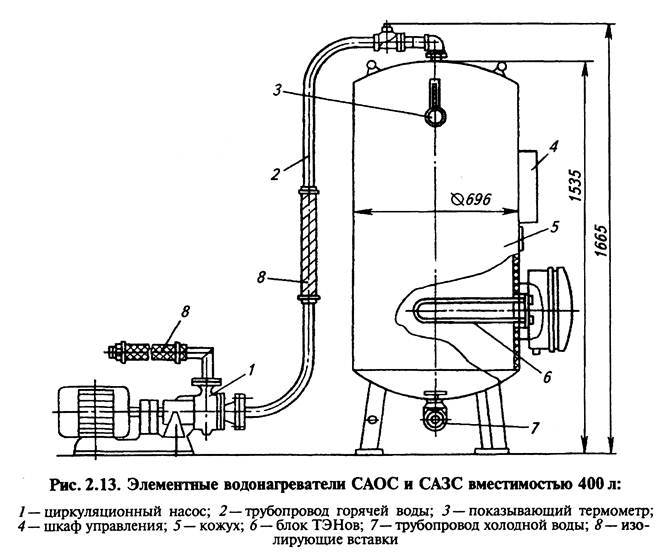 Принципиальные схемы водонагревателей. Водонагреватель УАП-400 схема. Элементный водонагреватель УАП-800. Схема водонагревателя УАП 800. Водонагреватель сазс-400/90-и1 принципиальная схема.
