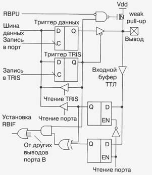 Триггер данных. Создание запросов, процедур и триггеров. Порт ввода вывода схема. Типы триггеров sql. Триггер бит информации.