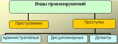 деяние как акт волевого поведения вредоносный результат деяния и причинная связь. Смотреть фото деяние как акт волевого поведения вредоносный результат деяния и причинная связь. Смотреть картинку деяние как акт волевого поведения вредоносный результат деяния и причинная связь. Картинка про деяние как акт волевого поведения вредоносный результат деяния и причинная связь. Фото деяние как акт волевого поведения вредоносный результат деяния и причинная связь