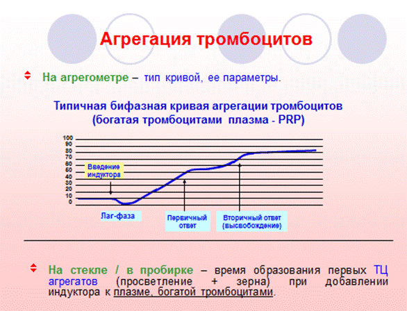 Коллаген агрегация