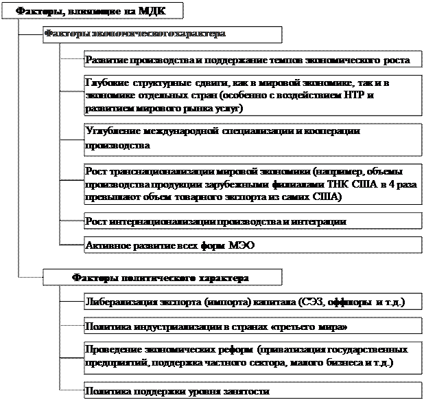 Лекция по теме Формирование и движение капитала предприятия