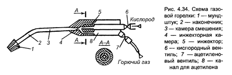 Инжекторный резак схема
