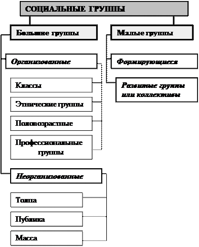 Организованные и неорганизованные источники выбросов