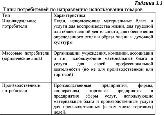 Составьте рассказ о себе как потребителей используя следующий план какую бытовую