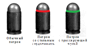Для чего капсюль в патроне пм. Смотреть фото Для чего капсюль в патроне пм. Смотреть картинку Для чего капсюль в патроне пм. Картинка про Для чего капсюль в патроне пм. Фото Для чего капсюль в патроне пм