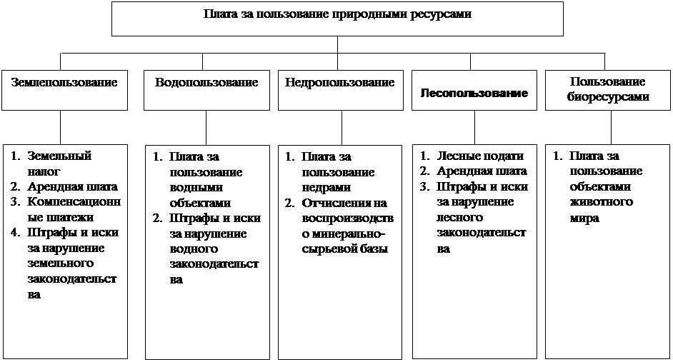 Плата за природные ресурсы презентация