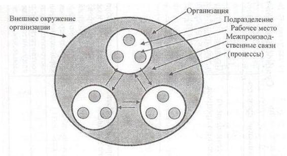 Контрольная работа по теме Характеристика и виды производственных процессов в основном производстве