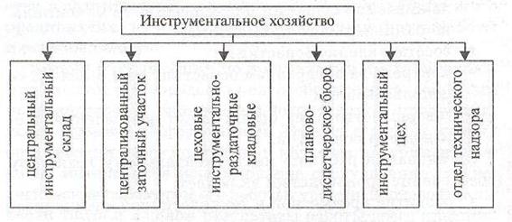 Инструментальное хозяйство картинки