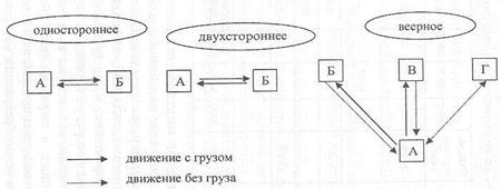 Маятниковый маршрут схема
