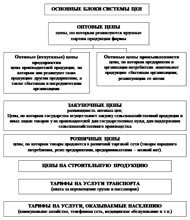 Система цен