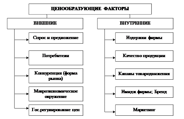 Привести примеры ценообразования по схеме двойного тарифа