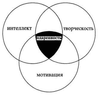 Что не включает в себя трехкольцевая модель дж рензулли. Смотреть фото Что не включает в себя трехкольцевая модель дж рензулли. Смотреть картинку Что не включает в себя трехкольцевая модель дж рензулли. Картинка про Что не включает в себя трехкольцевая модель дж рензулли. Фото Что не включает в себя трехкольцевая модель дж рензулли
