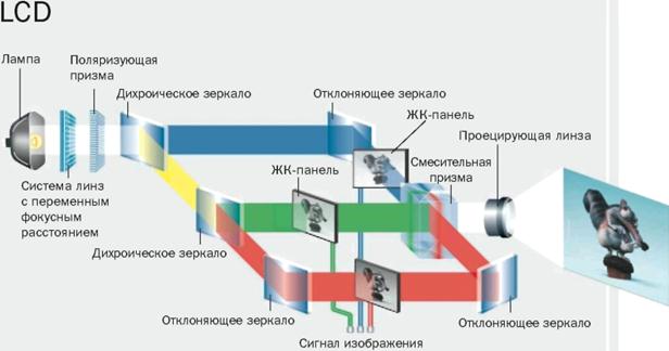 Как сделать проекцию с компьютера на телевизор