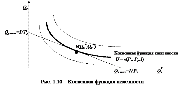 Косвенная функция. Косвенная функция полезности. Функция полезности. Стохастическая неопределенность. Стохастическая неопределенность пример.