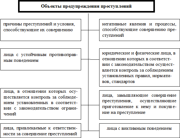 Способы пути предупреждения преступлений проект